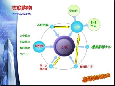 顺藤网 顺藤网 顺藤网-公司简介，顺藤网-战略规划