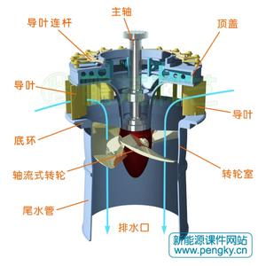 贯流式水轮机 轴流式水轮机