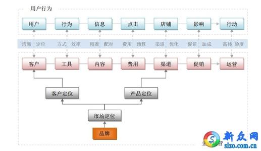 起亚品牌汽车维护流程 品牌维护 品牌维护-举例说明，品牌维护-流程