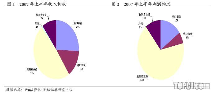 分离交易可转债 可分离交易可转债 可分离交易可转债-介绍，可分离交易可转债-不