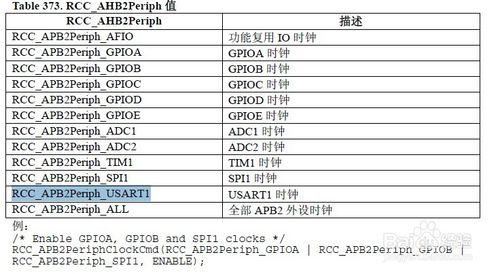 printf() printf()-PRINTF()函数，printf()-a符号作用