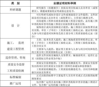 个人主要工作业绩范文 个人主要工作业绩