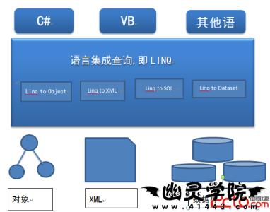 LINQ LINQ-基本含义，LINQ-基础知识