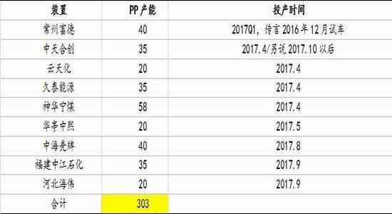 百度百科词条参考资料 净头寸 净头寸-相关词条，净头寸-参考资料