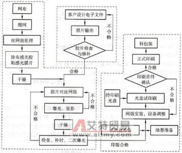 印刷工艺流程 印刷流程与工艺 印刷流程与工艺-印刷，印刷流程与工艺-印刷流程