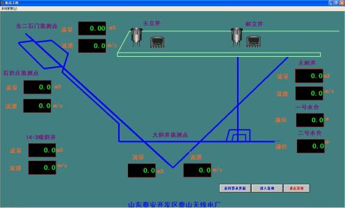 1水文地质调查概述 水文监测 水文监测-定义，水文监测-概述