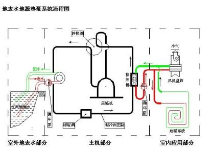 恒温恒湿空调系统原理 地温空调 地温空调-地温空调原理简介，地温空调-地温空调产品特