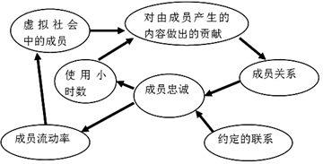 SNS 社会性网络服务  SNS 社会性网络服务 -简介，SNS 社会性网络