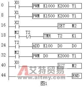 数据寄存器d 数据寄存器