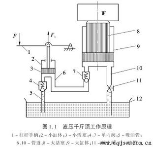 液压与气压传动 气压传动 气压传动-气压传动，气压传动-正文