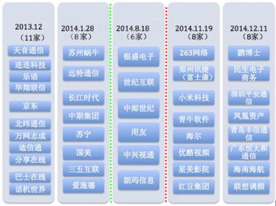 虚拟运营商 虚拟运营商-用处简介，虚拟运营商-牌照发放