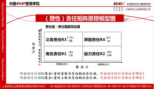 情商 情商-主要标准，情商-?发展历程