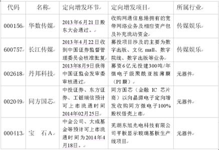 浪潮信息 浪潮信息-基本内容，浪潮信息-题材概念