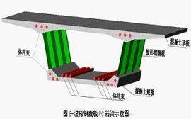 箱型梁 箱型梁 箱型梁-简介，箱型梁-相关条目