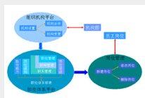 环境资源法 环境资源法 环境资源法-概念及含义，环境资源法-特征