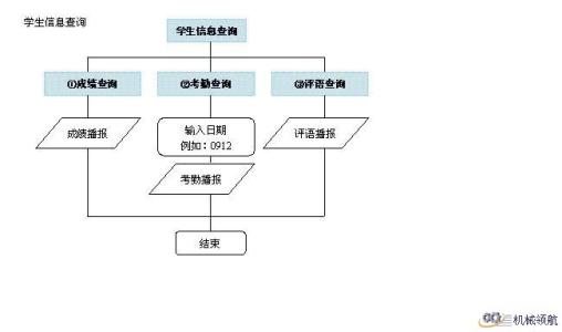 投标书优势概述怎么写 语音短信 语音短信-概述，语音短信-优势