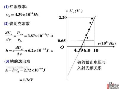 爱因斯坦光电效应方程 光电效应方程 光电效应方程-概述，光电效应方程-公式