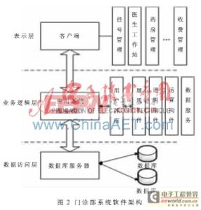 构件中国 面向构件的方法与实践 构件中国 面向构件的方法与实