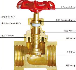 截止阀工作原理 截止阀 截止阀-简介，截止阀-工作原理