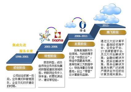 公司发展历程简介范文 卖买提 卖买提-公司简介，卖买提-发展历程