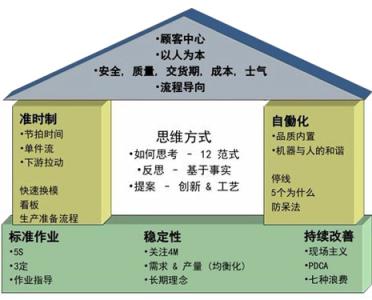 生产方式和生产关系 生产方式 生产方式-简介，生产方式-生产关系