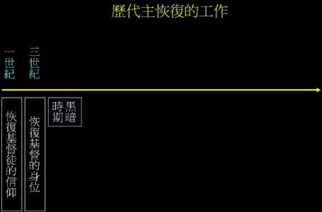 恢复2016电影简介 主恢复 主恢复-主恢复，主恢复-简介