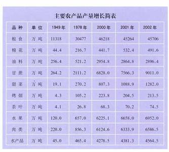 公司发展历程简介范文 耕地占用税 耕地占用税-简介，耕地占用税-发展历程