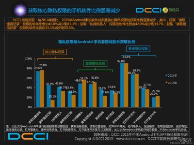 学生会各部门职能简介 DCCI DCCI-简介，DCCI-作用及职能