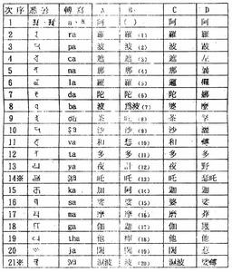 王立非 学术贡献 罗常培 罗常培-人物年表，罗常培-学术贡献