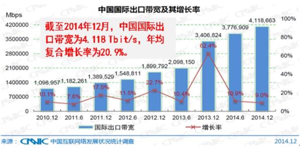 深圳酒店业发展简况 显示技术 显示技术-简介，显示技术-发展简况