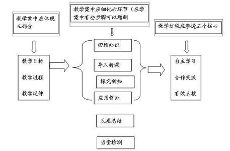 情境教学法的创立者 五环节教学法 五环节教学法-概况，五环节教学法-创立者