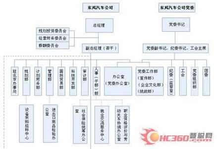 东风科技 东风科技-公司信息，东风科技-十大股东