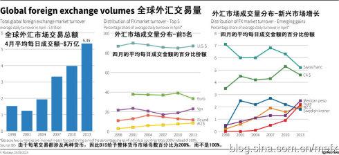 外汇交易图表分析法 外汇交易图表分析法-概述，外汇交易图表分析