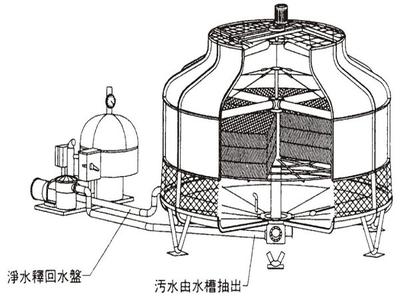 管理学原理名词解释 砂滤器 砂滤器-名词解释，砂滤器-工作原理