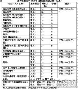 文史类专业 文史类专业 文史类专业-简介，文史类专业-文史类专业的范围