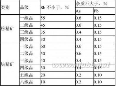 贵金属概述和性质 锑锭 锑锭-概述，锑锭-性质