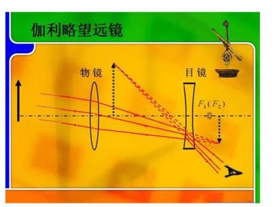 伽利略望远镜 伽利略望远镜-简介，伽利略望远镜-原理