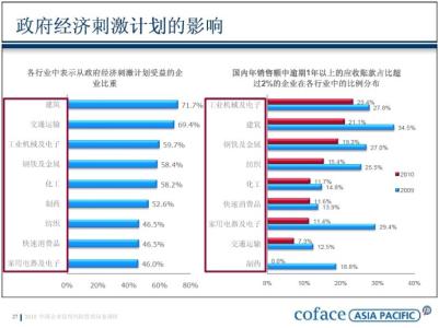 信用调查 信用调查-什么是信用调查，信用调查-信用调查的一般程