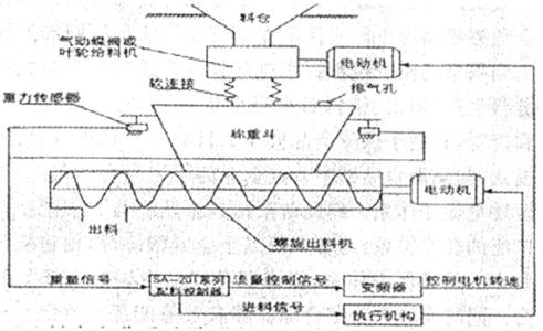 配料秤 配料秤 配料秤-配料秤，配料秤-正文