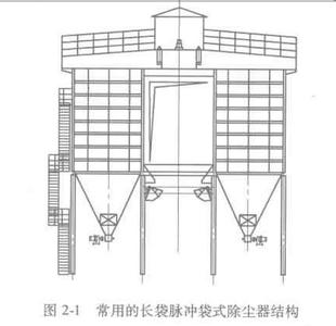 袋式除尘器滤料 袋式除尘 袋式除尘-袋式除尘器概述，袋式除尘-影响滤料的因素