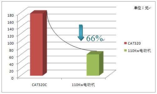 企业经济效益分析方法 经济效益分析方法 经济效益分析方法-企业经济效益分析的方法，经