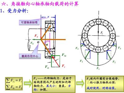 轴承公称接触角 向心轴承 向心轴承-科技名词定义，向心轴承-按公称接触角不同分