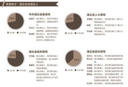 湖北人的性情剖析 湖北人的性情剖析-基本信息，湖北人的性情剖析