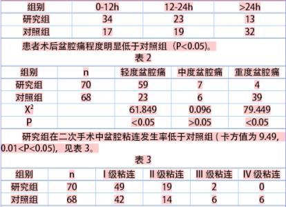 c 方法参数类型使用 术尔泰 术尔泰-技术参数，术尔泰-使用方法