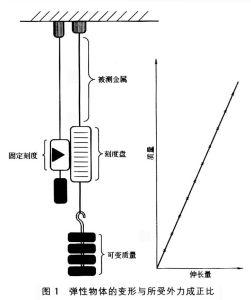 胡克定律 胡克定律 胡克定律-定律简介，胡克定律-历史证明