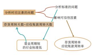 短期偿债能力衡量指标 短期偿债能力 短期偿债能力-影响因素，短期偿债能力-衡量指标