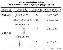 聚丁二烯 聚丁二烯 聚丁二烯-聚丁二烯，聚丁二烯-正文