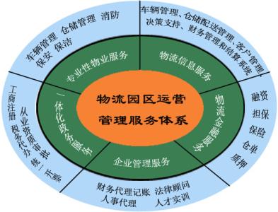 服务运营管理案例 服务运营管理案例-基本信息，服务运营管理案例