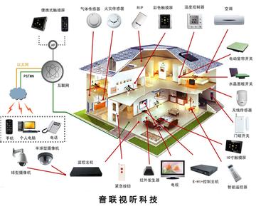 智能设计 智能设计-智能设计的特点，智能设计-智能设计的层次