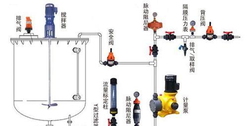 脉动阻尼器工作原理 脉动阻尼器 脉动阻尼器-原理，脉动阻尼器-分类